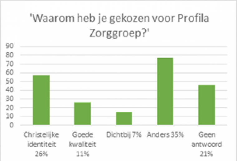 Foto - 6:4 verhouding