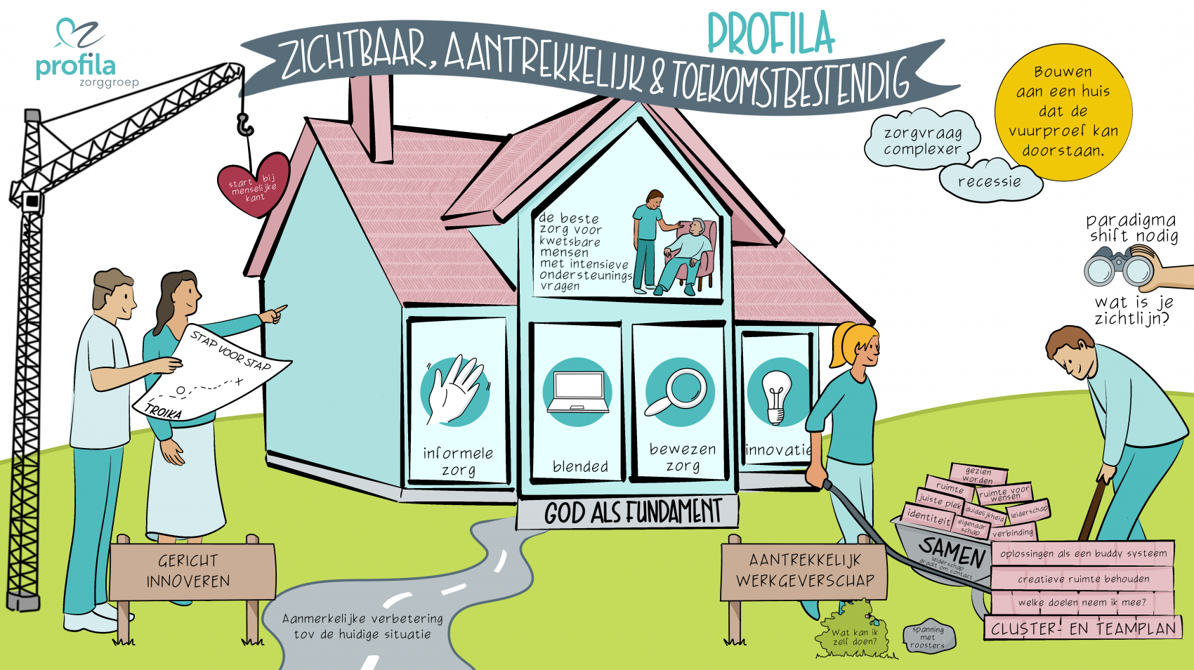 Terugblik visiedag 2  _428