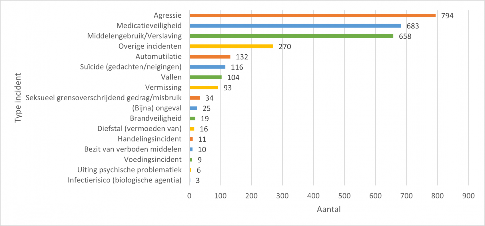 Overige onderwerpen_636